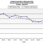 HCC Falls Reduction Graph